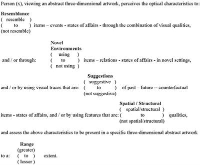 A Mapping Sentence for Understanding the Genre of Abstract Art Using Philosophical/Qualitative Facet Theory